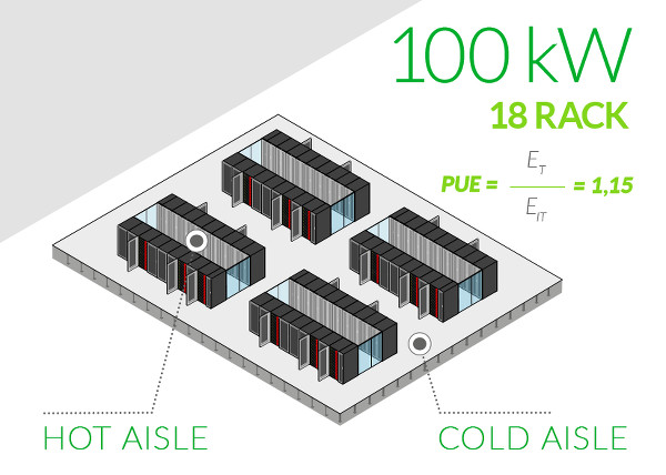 Elmec data center BR4 efficienza
